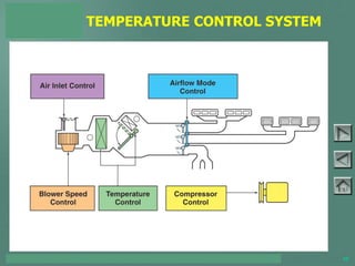 TOYOTA COURSE 752 – AIR CONDITIONING & CLIMATE CONTROL 49
TEMPERATURE CONTROL SYSTEM
PAGE 5-1
 