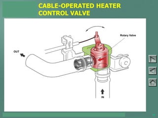 TOYOTA COURSE 752 – AIR CONDITIONING & CLIMATE CONTROL 51
CABLE-OPERATED HEATER
CONTROL VALVE
PAGE 5-2
OUT
IN
Rotary Valve
 