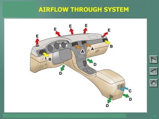 TOYOTA COURSE 752 – AIR CONDITIONING & CLIMATE CONTROL 63
AIRFLOW THROUGH SYSTEM
PAGE 5-8
 