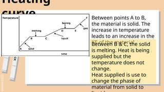 Thermodynamics Heating and Cooling Curve.pptx
