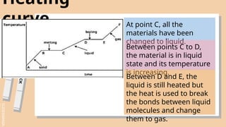Thermodynamics Heating and Cooling Curve.pptx