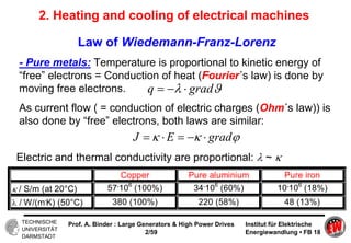 Heating and Cooling of electrical Machines.pdf