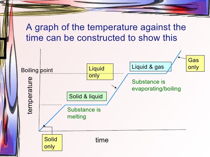 Heatingcoolingcurves