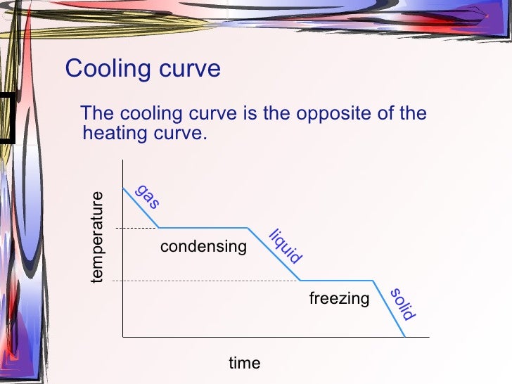 Heatingcoolingcurves heatingcoolingcurves