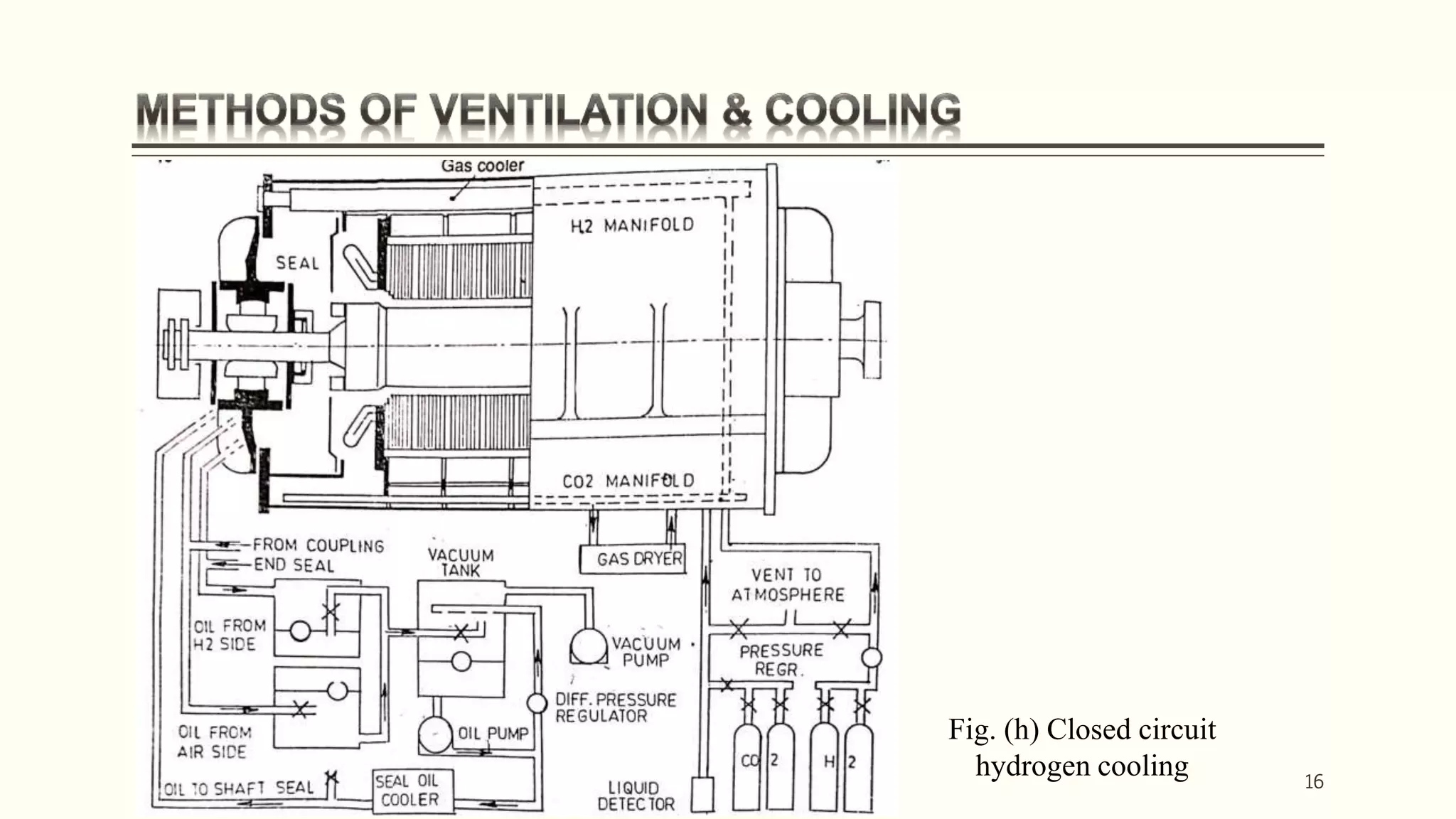 Heating cooling & ventilation: Methods of cooling & ventilation | PPTX
