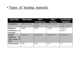 • Types of heating material:
 