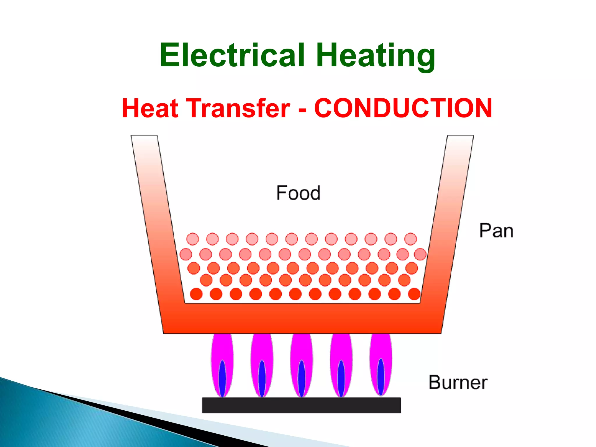 Electrical Heating
Heat Transfer - CONDUCTION
 