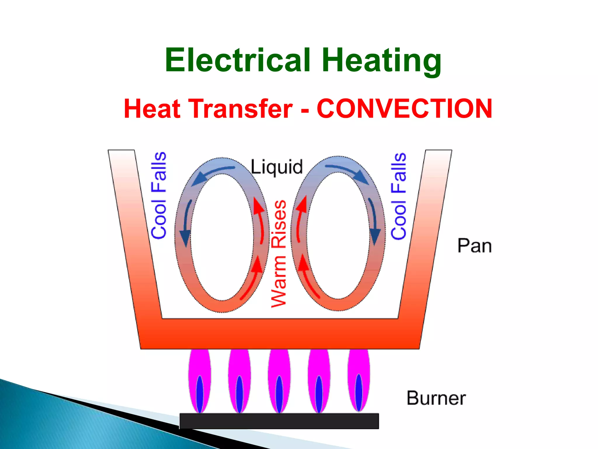 Electrical Heating
Heat Transfer - CONVECTION
 