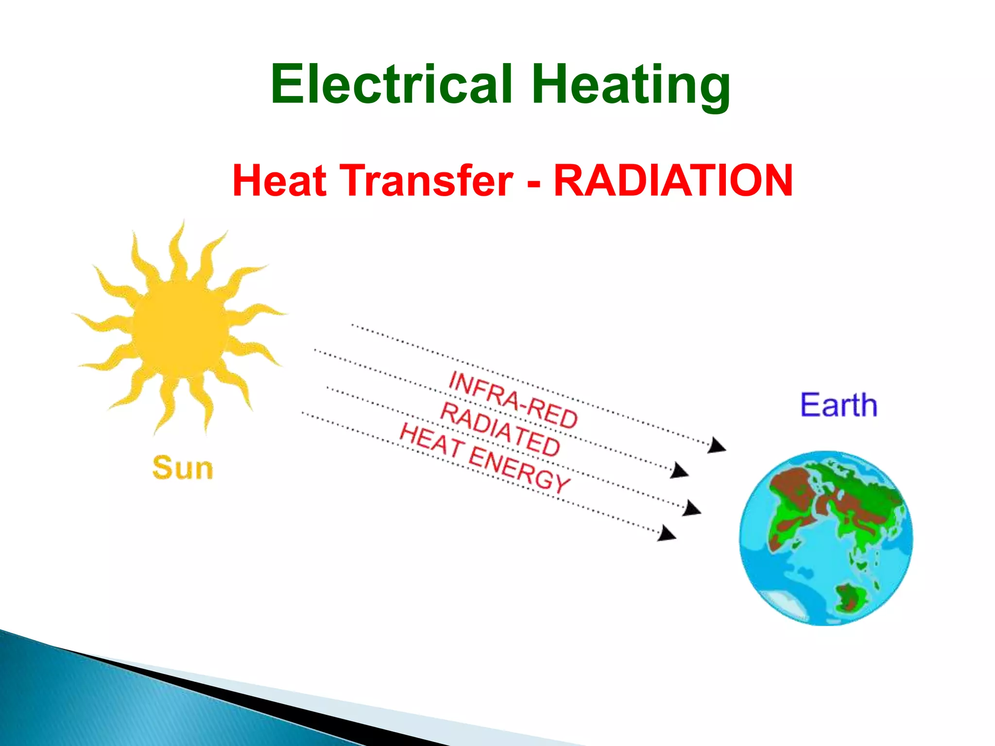 Electrical Heating
Heat Transfer - RADIATION
 