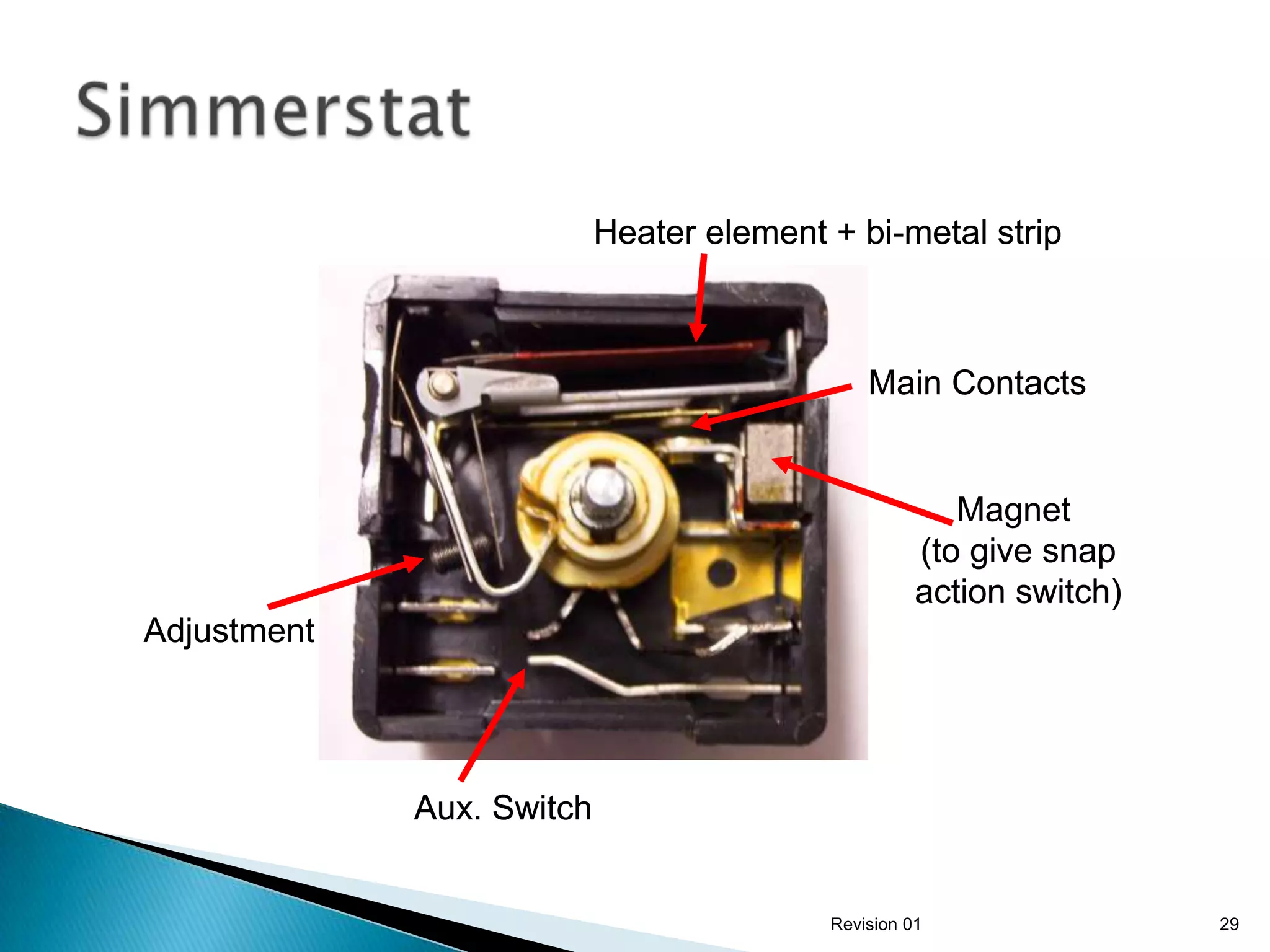 Heater element + bi-metal strip



                                              Main Contacts


                                                       Magnet
                                                    (to give snap
                                                    action switch)
Adjustment




             Aux. Switch


                                          Revision 01                29
 