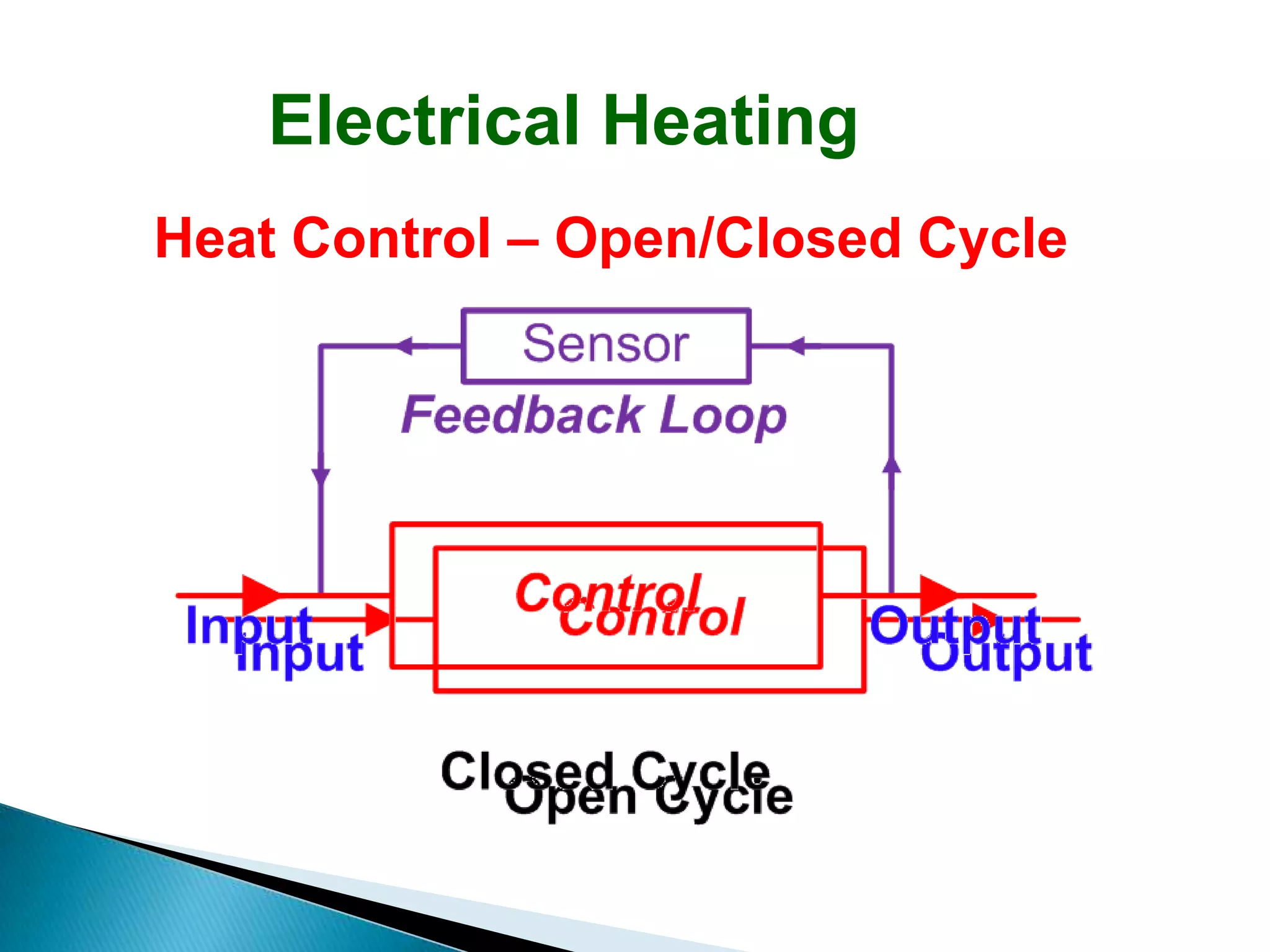Electrical Heating
Heat Control – Open/Closed Cycle
 