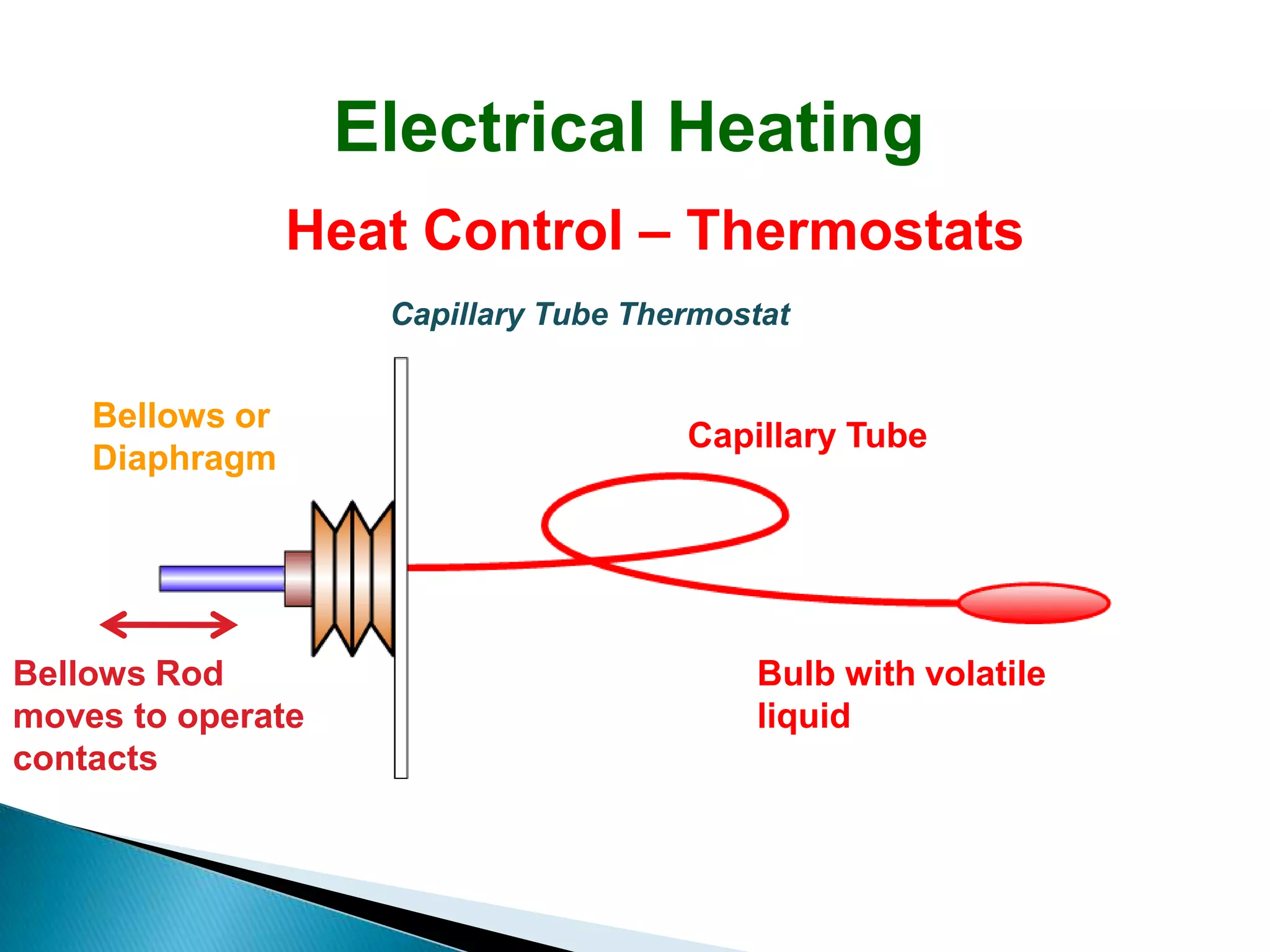 Electrical Heating
                 Heat Control – Thermostats
                    Capillary Tube Thermostat


    Bellows or
                                      Capillary Tube
    Diaphragm




Bellows Rod                               Bulb with volatile
moves to operate                          liquid
contacts
 