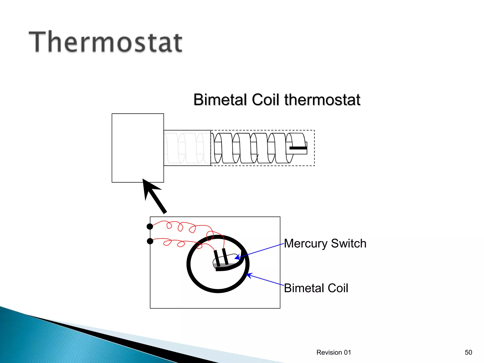Bimetal Coil thermostat




            Mercury Switch


            Bimetal Coil




                  Revision 01   50
 