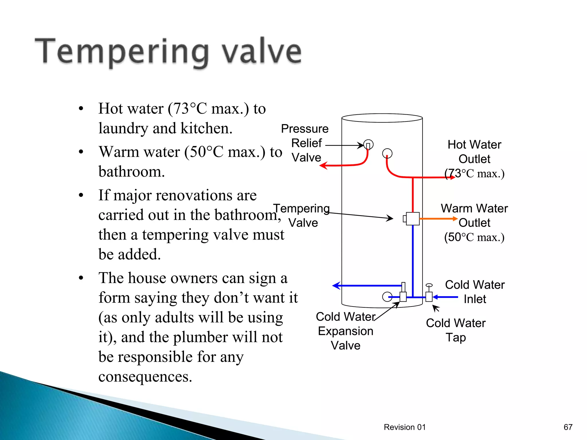 • Hot water (73°C max.) to
  laundry and kitchen.         Pressure
                                 Relief                           Hot Water
• Warm water (50°C max.) to Valve                                   Outlet
  bathroom.                                                      (73°C max.)
• If major renovations are
                              Tempering                          Warm Water
  carried out in the bathroom, Valve                                Outlet
  then a tempering valve must                                    (50°C max.)
  be added.
• The house owners can sign a                                    Cold Water
  form saying they don’t want it                                    Inlet
  (as only adults will be using       Cold Water
                                                             Cold Water
                                      Expansion
  it), and the plumber will not         Valve
                                                                Tap
  be responsible for any
  consequences.

                                                   Revision 01                 67
 