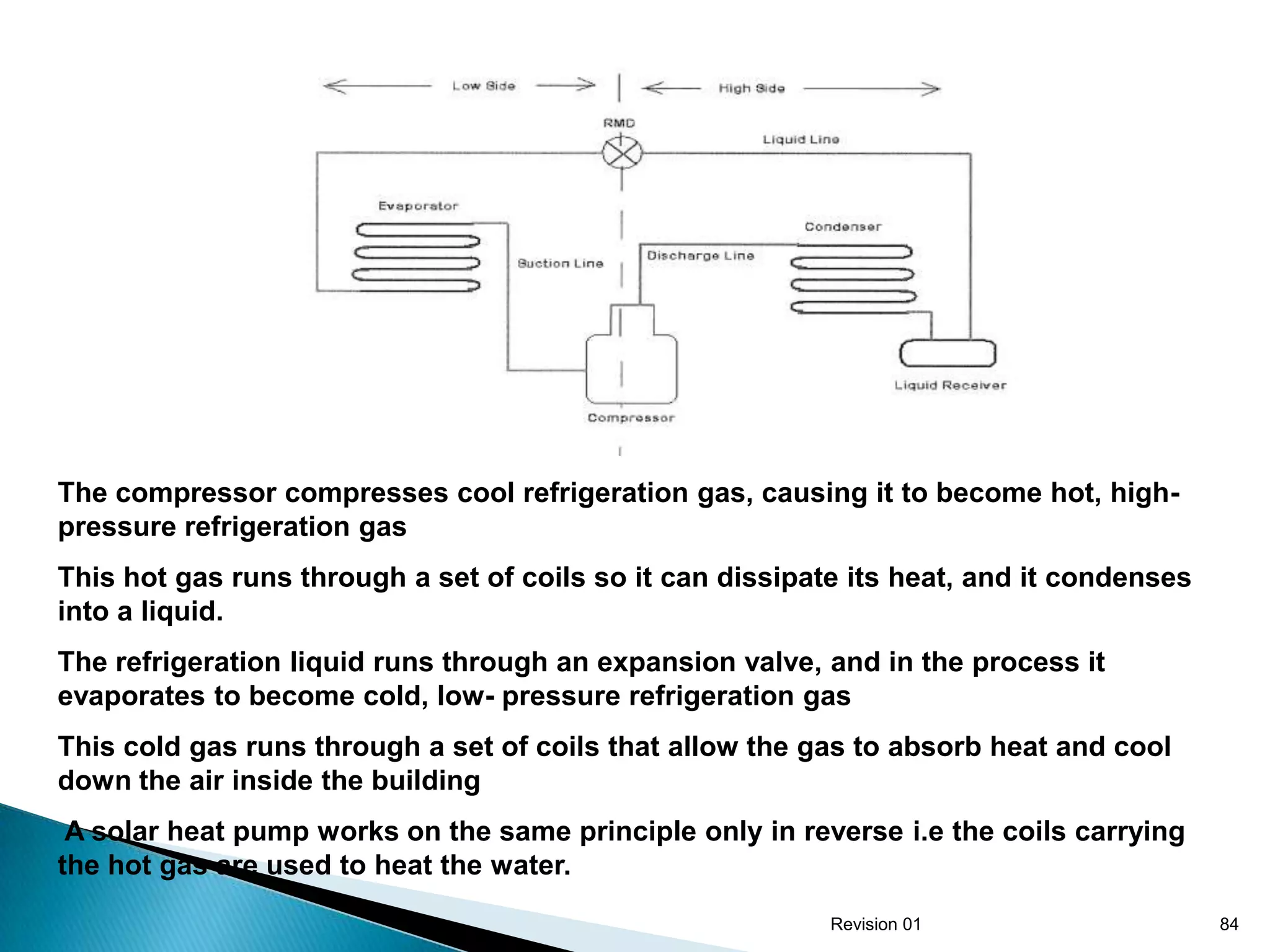 The compressor compresses cool refrigeration gas, causing it to become hot, high-
pressure refrigeration gas
This hot gas runs through a set of coils so it can dissipate its heat, and it condenses
into a liquid.
The refrigeration liquid runs through an expansion valve, and in the process it
evaporates to become cold, low- pressure refrigeration gas
This cold gas runs through a set of coils that allow the gas to absorb heat and cool
down the air inside the building
 A solar heat pump works on the same principle only in reverse i.e the coils carrying
the hot gas are used to heat the water.
                                                           Revision 01                    84
 