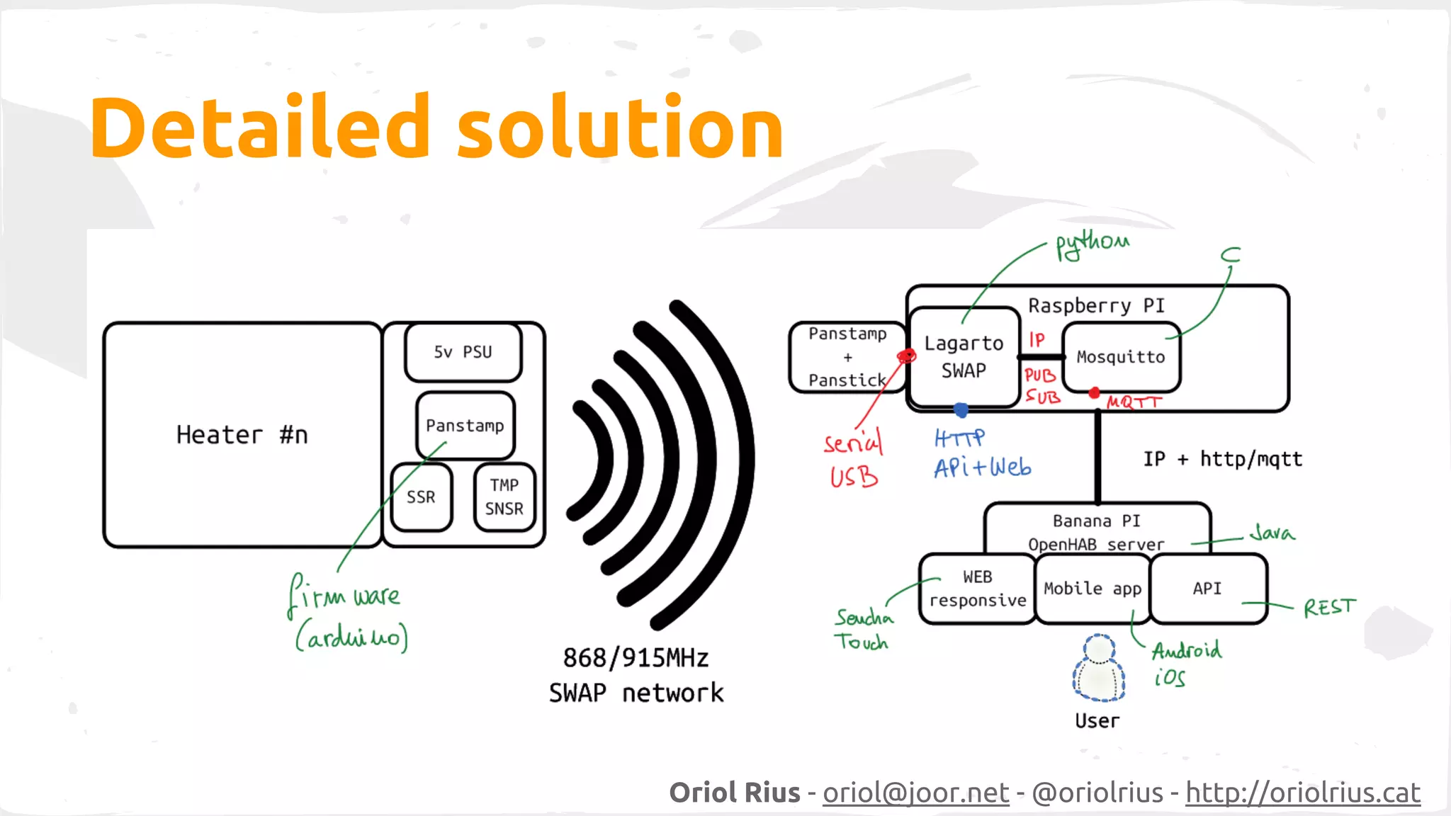 Detailed solution 
Oriol Rius - oriol@joor.net - @oriolrius - http://oriolrius.cat 
 