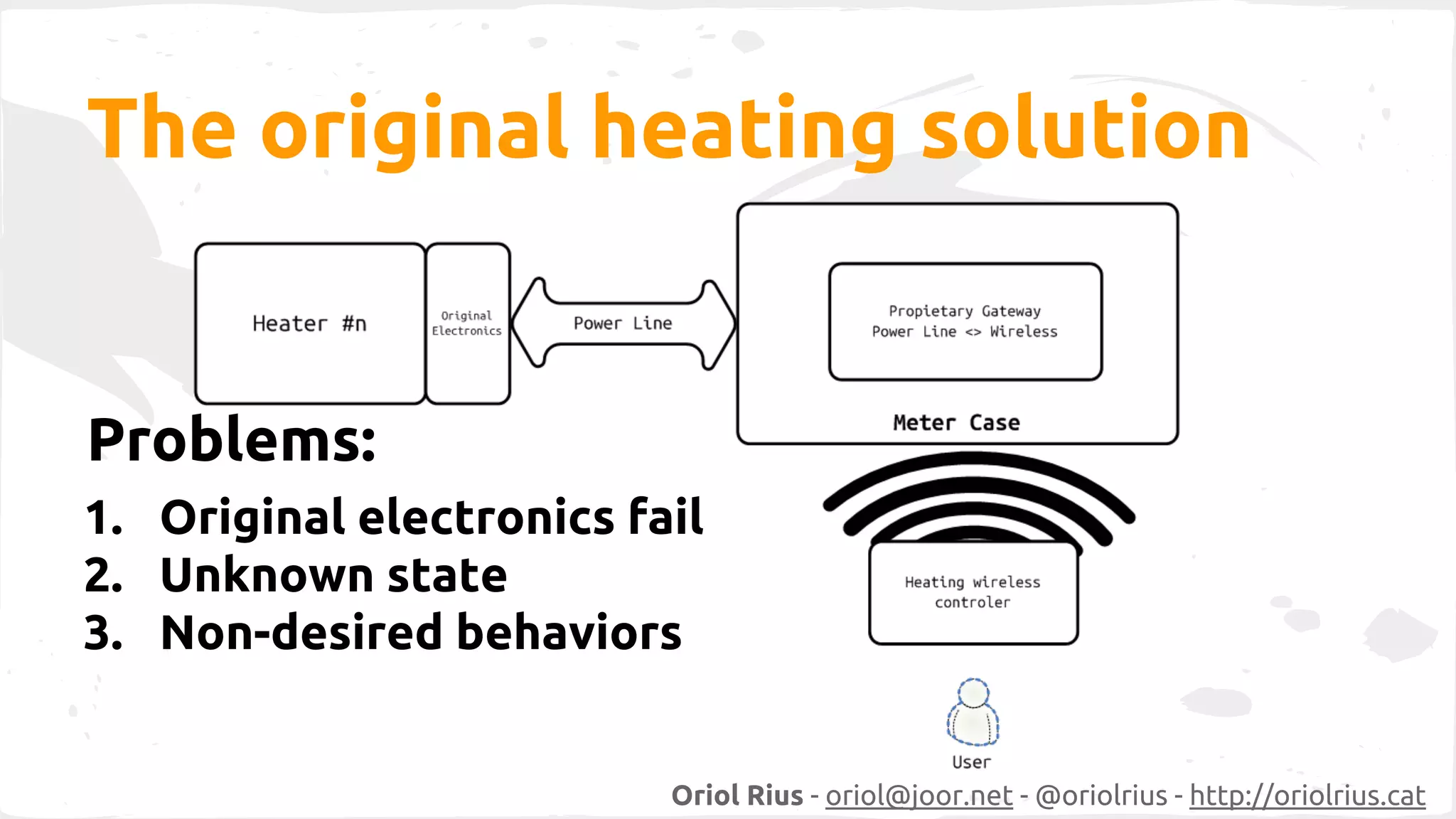 The original heating solution 
Problems: 
1. Original electronics fail 
2. Unknown state 
3. Non-desired behaviors 
Oriol Rius - oriol@joor.net - @oriolrius - http://oriolrius.cat 
 