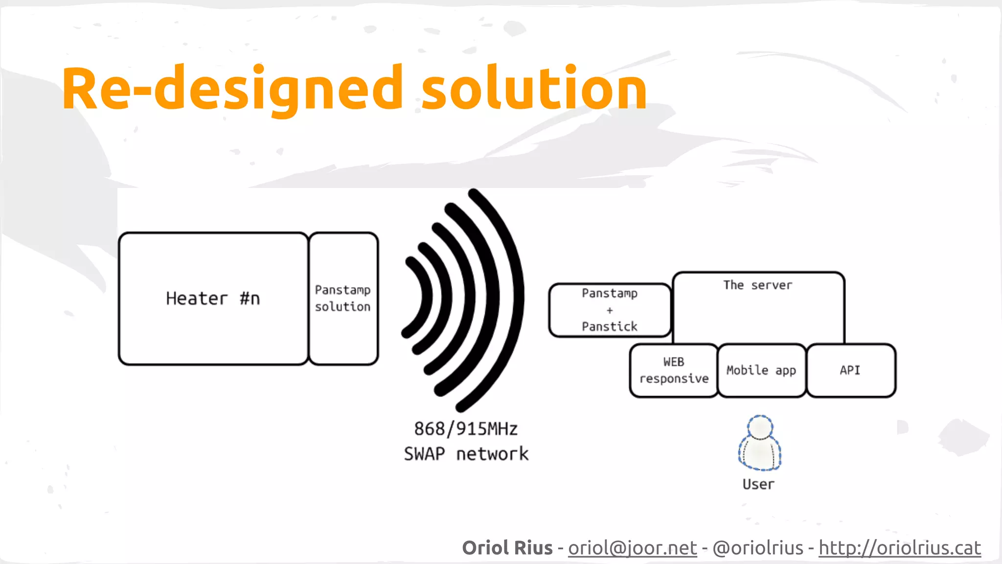 Re-designed solution 
Oriol Rius - oriol@joor.net - @oriolrius - http://oriolrius.cat 
 