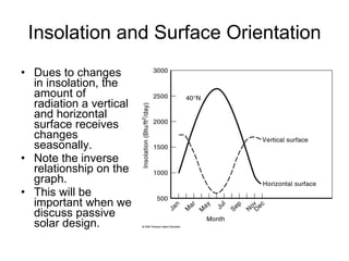 Insolation Notes Heating The Earth | PPT