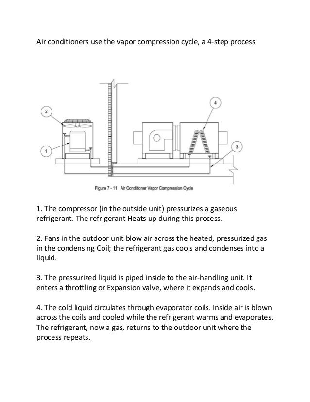 Heating, ventilating and air conditioning (hvac)