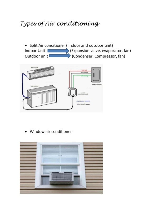 Heating, ventilating and air conditioning (hvac)