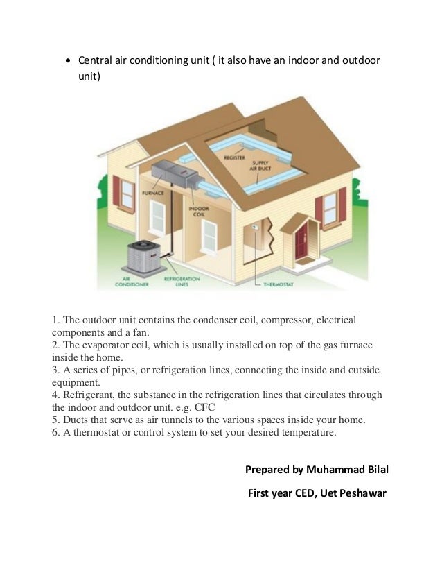 Heating, ventilating and air conditioning (hvac)