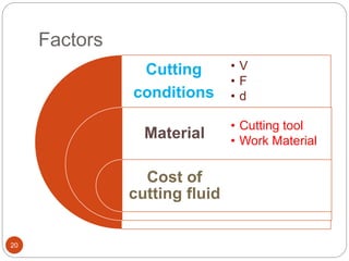 Factors
20
Cutting
conditions
Material
Cost of
cutting fluid
• V
• F
• d
• Cutting tool
• Work Material
 