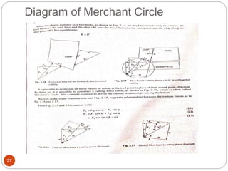 Diagram of Merchant Circle
27
 