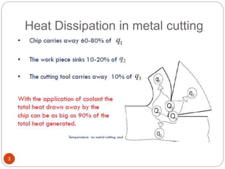 Heat Dissipation in metal cutting
3
 