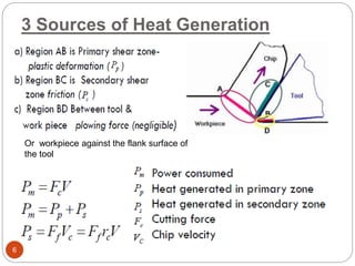 Or workpiece against the flank surface of
the tool
3 Sources of Heat Generation
6
 