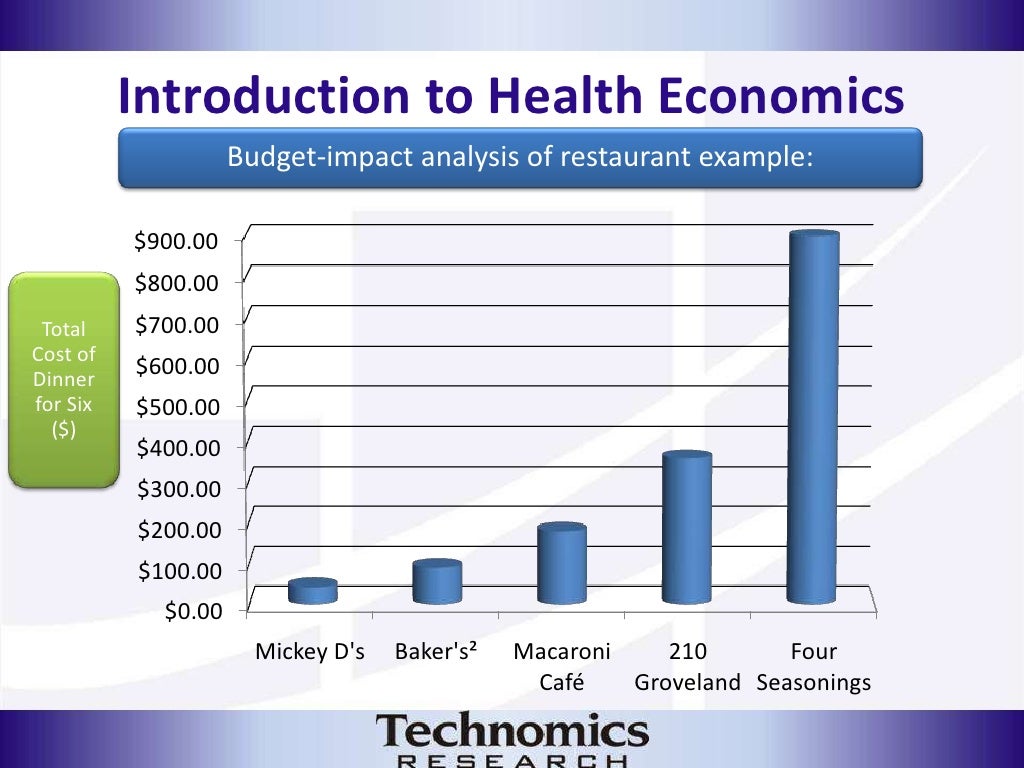 Health Economics 101