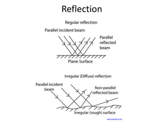 Most objects do not produce there own light. 
You see them because light bounces off them 
and into your eyes. 
www.universetoday.com 
 