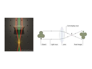 Convex Lenses 
Convex lenses cause light rays to converge. 
www.passmyexams.co.uk 
 