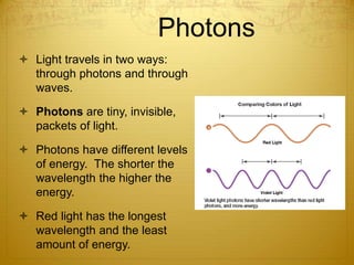 Photons
 Light travels in two ways:
through photons and through
waves.
 Photons are tiny, invisible,
packets of light.
 Photons have different levels
of energy. The shorter the
wavelength the higher the
energy.
 Red light has the longest
wavelength and the least
amount of energy.
 