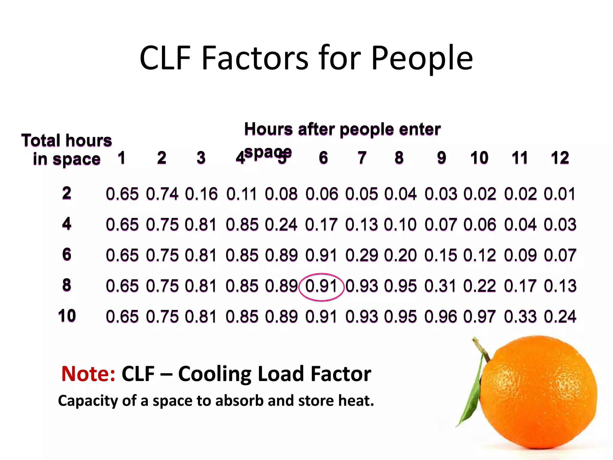 HVAC Cooling Load Calculation | PPT