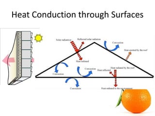 Heat Conduction through Surfaces
 
