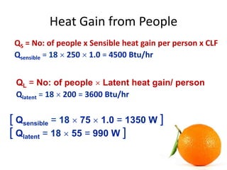 Heat Gain from People
QS = No: of people x Sensible heat gain per person x CLF
Qsensible = 18  250  1.0 = 4500 Btu/hr
QL...