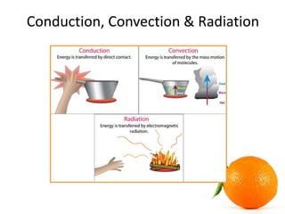 Conduction, Convection & Radiation
 