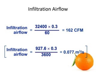 Infiltration Airflow
Infiltration
airflow
32400  0.3
60
= = 162 CFM
Infiltration
airflow
927.6  0.3
3600
= = 0.077 m3/s
 