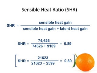 Sensible Heat Ratio (SHR)
SHR
sensible heat gain
sensible heat gain + latent heat gain
=
= 0.89
74,626
74626 + 9109
SHR =
...
