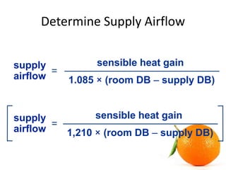 Determine Supply Airflow
sensible heat gainsupply
airflow
=
1.085 × (room DB – supply DB)
sensible heat gainsupply
airflow...
