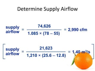 Determine Supply Airflow
74,626
2,990 cfm=
1.085 × (78 – 55)
supply
airflow
=
21,623
1.40 m3/s=
1,210 × (25.6 – 12.8)
supp...