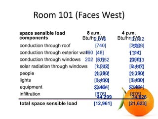 HVAC Cooling Load Calculation | PPT