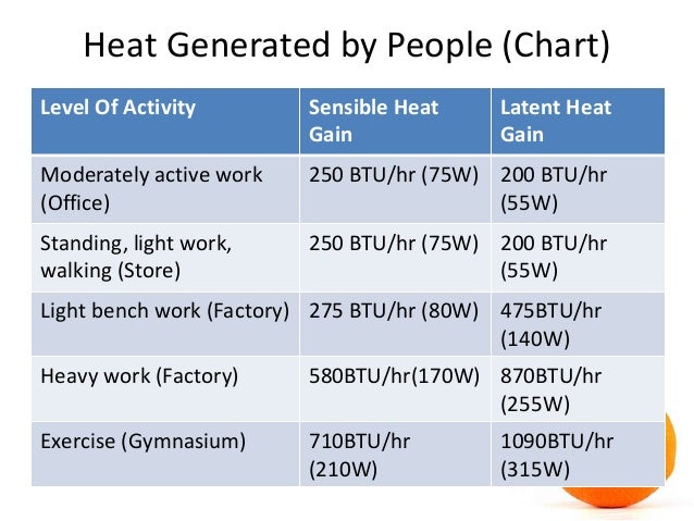How is heat generated in the body?