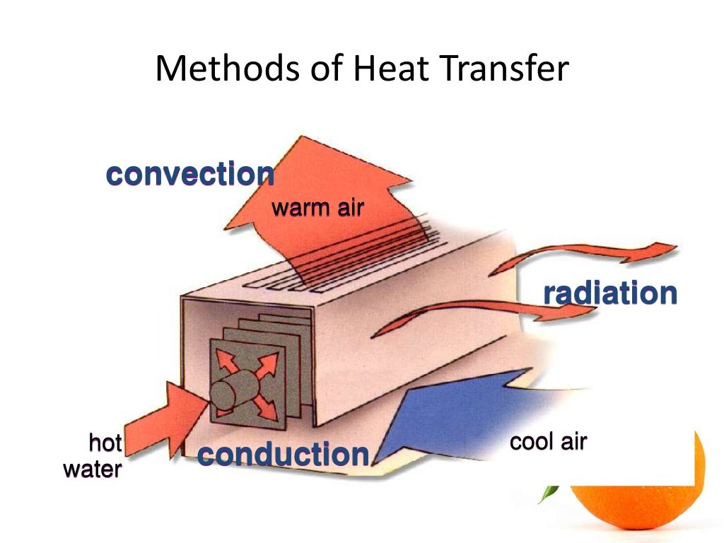 HVAC Cooling Load Calculation