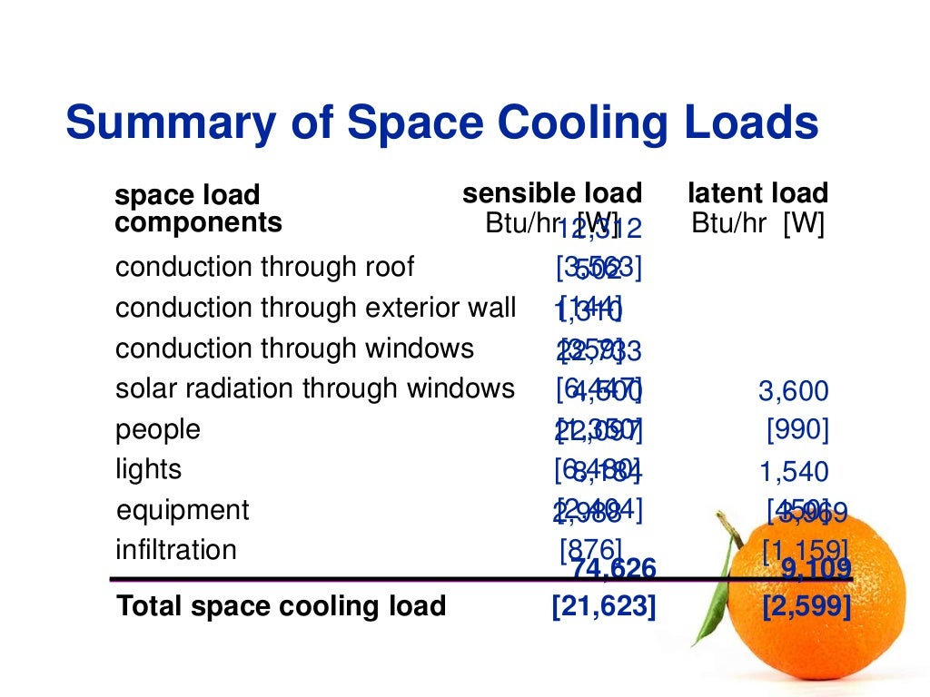 HVAC Cooling Load Calculation