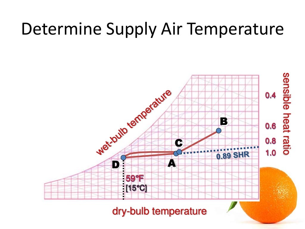 HVAC Cooling Load Calculation