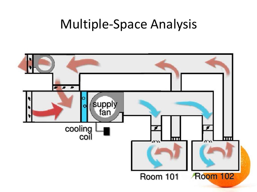HVAC Cooling Load Calculation