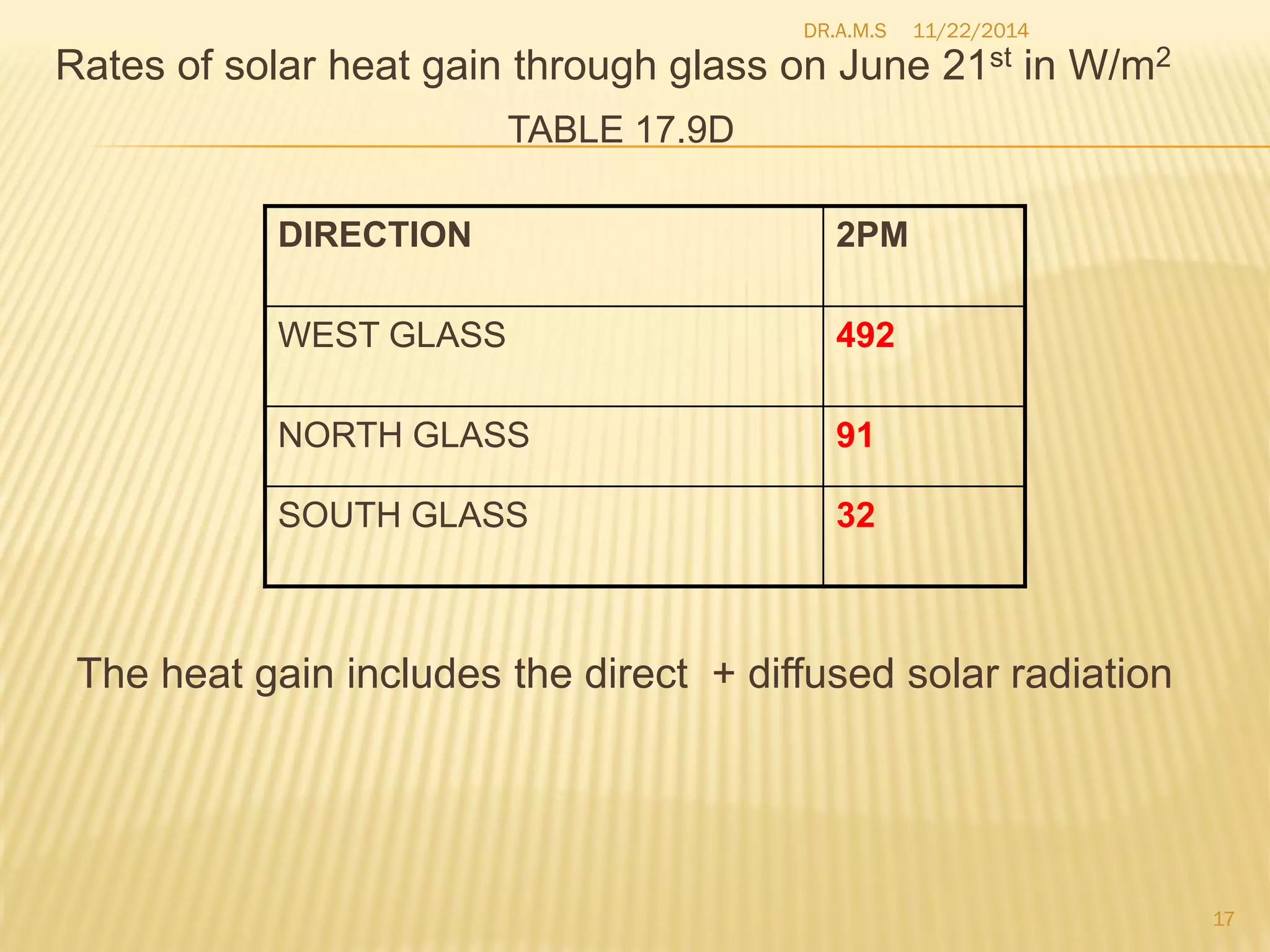 HEAT LOAD EDITED.pdf