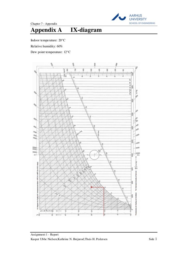 Heat loss through wall/slab/foundation joint for highrise buildings